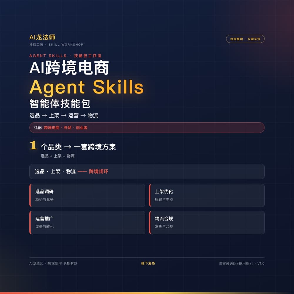 071 AI 跨境电商独立站 Agent（选品 → 建站 → Listing → 广告） 商品图