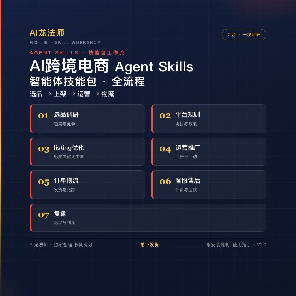 071 AI 跨境电商独立站 Agent（选品 → 建站 → Listing → 广告） 商品图