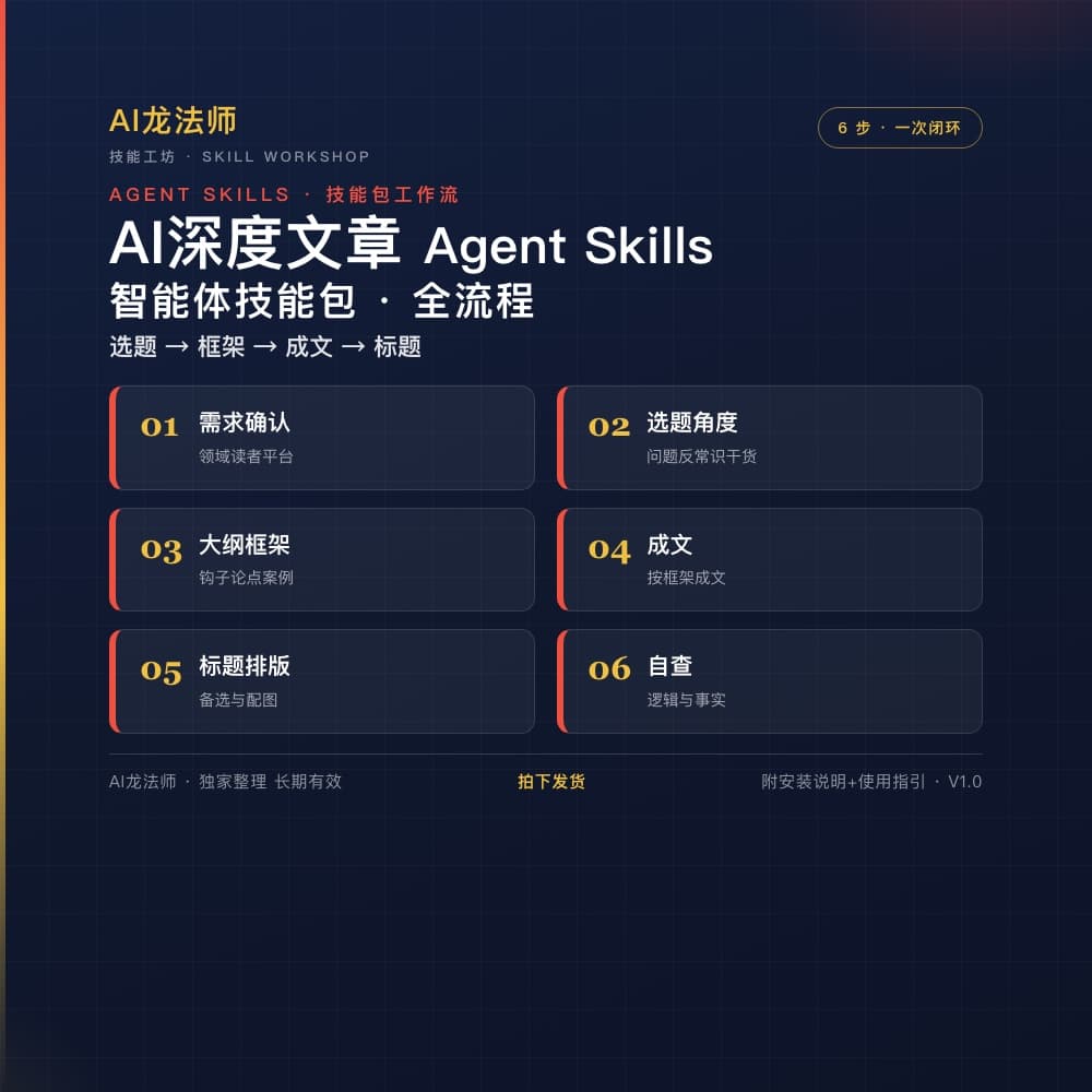 077 AI 深度文章 Agent(选题 → 框架 → 成文 → 标题 → 平台适配) 商品图